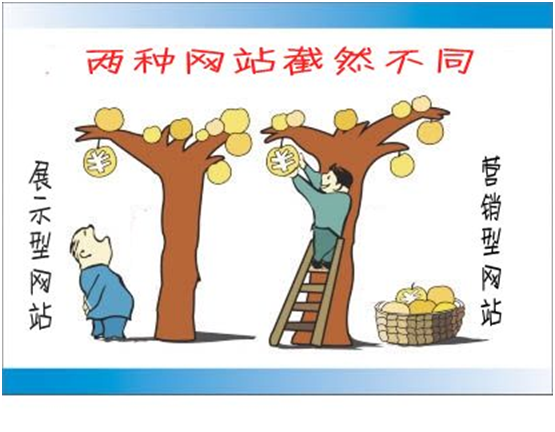 營銷型網站 營銷型網站