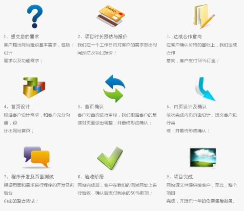 網站定制 網站定制